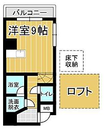 鹿児島市電1系統 新屋敷駅 徒歩10分