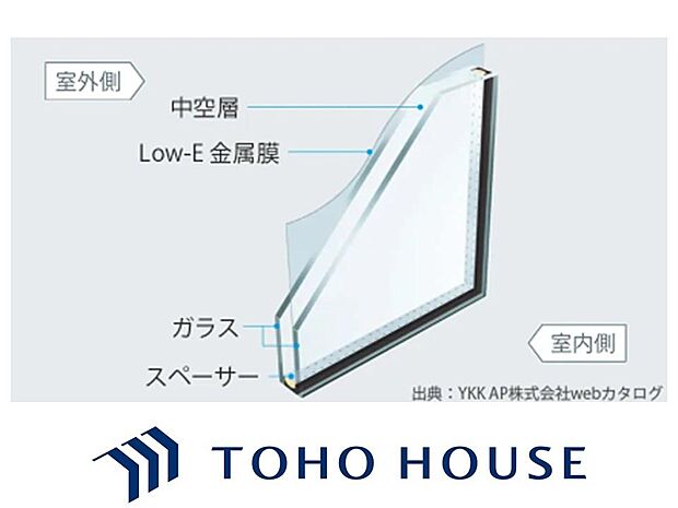 「Low-E複層ガラス」特殊金属膜効果で、夏は日差しや紫外線をカットし、冬は外からの冷気をシャットアウト。また室内の熱を逃がしにくいので冷暖房費を節約して快適な室内環境にします。