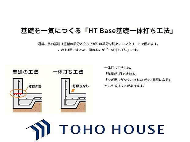 HT Base基礎一体打ち工法は継ぎ目がなく美しく頑強な基礎となり、高い強度を実現するメリットが。