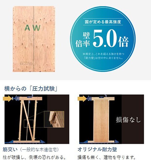 オリジナル耐力壁 平成12年の建築基準法改正後、構造耐力上主要な軸組み等について、日本で初めて国土交通大臣認定を取得。国が定める強度である「壁倍率5.0」の性能があると認められています。