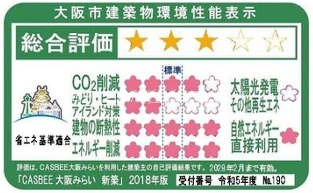 省エネ性能ラベル