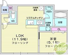 物件の間取り