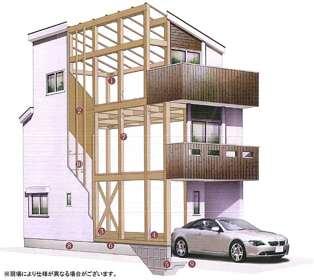 木造建築ならではの諸問題に対策することで、高い耐震・耐久性を発揮するサンファースト工法。従来の工法では払拭できない懸念点を様々な工夫や特殊金物を用いることで補い、永く快適に住める「永住のため…