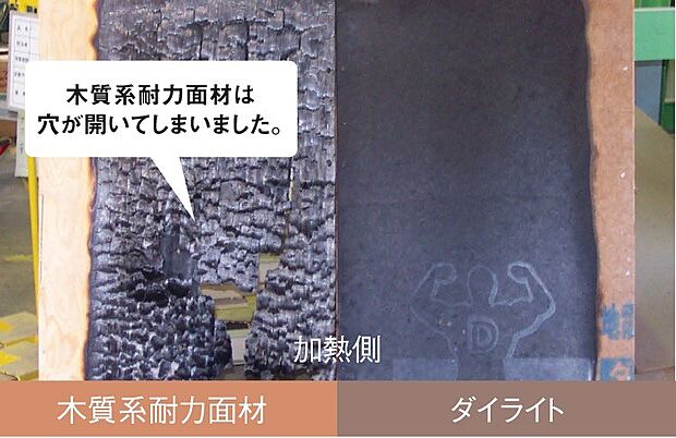 近隣からの類焼・延焼を防ぎ、大切な家族や財産を守ることは、安心・安全な家づくりの基本条件です。ダイライトは燃えにくい無機質素材ですから、準不燃材料として認定されています。また、防火構造や準耐…
