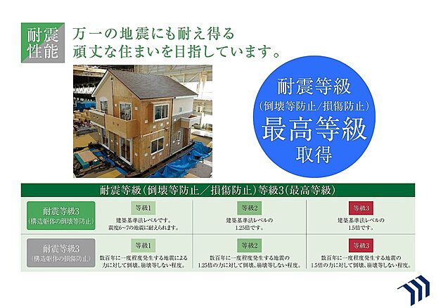 【耐震等級3】建築基準法レベルの1.5倍です。