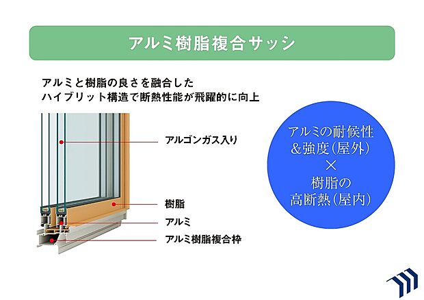【アルミ樹脂複合サッシ】アルミと樹脂のハイブリッド構造で断熱性能に特化しています。
