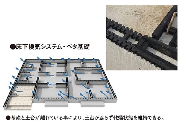床下には、建物の根幹をなす土台があり、湿気がこもると、その土台の腐食が起こります。旧来の基礎に数ヶ所の換気口を作るシステムでは、換気口が設けてあるところにしか空気が流れず、コーナーなどの湿気…