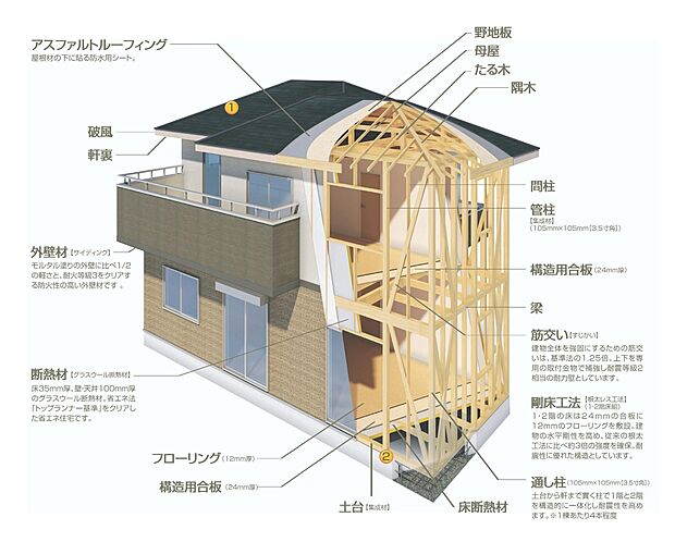 【工法】 高品質で低価格な家づくりお客様に安心・安全をお届けするために、日々納得の行くまで追求し、「豊・楽・快」を創造し続ける