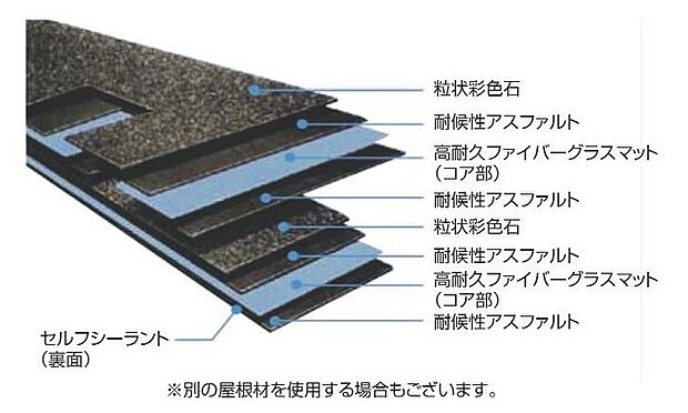 【屋根材】 陶器瓦の1/4の軽さで建物への負担を軽減します。