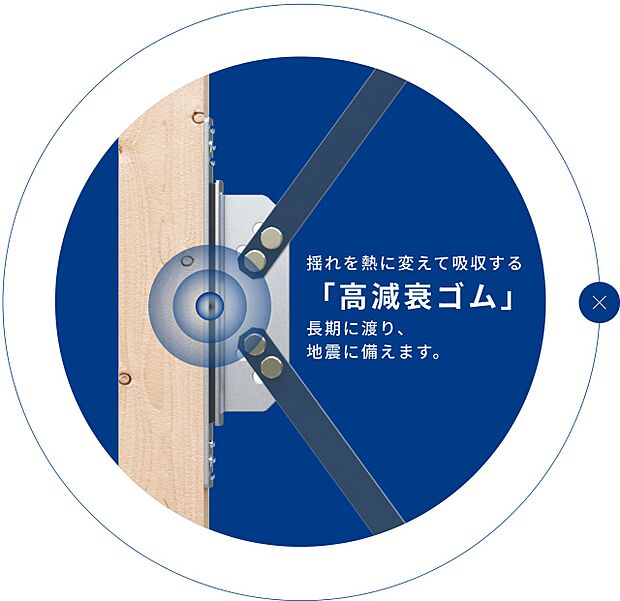 制震技術は、繰り返す地震にこそ効果を発揮。いま、耐震だけではなく「＋制震」という  考えが広がっています。