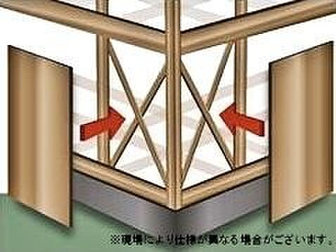 柱、梁、筋交いによって建物を支える在来工法。国内では一番実績もあり、信頼性の高い工法です。サンファースト工法では、この在来工法に2x4工法のメリットをミックスしました。外周全ての柱と梁、土台…