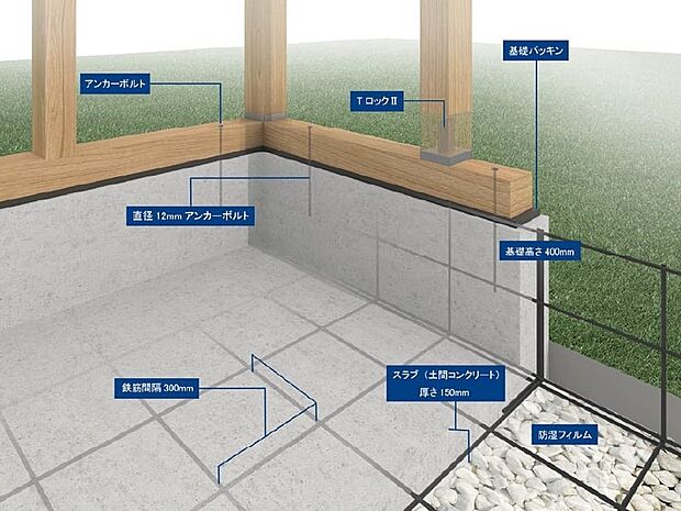 床下全面がコンクリートになるので防湿対策にもなります。