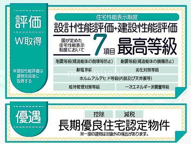 設計性能評価+建設性能評価Ｗ取得物件！耐震や省エネルギー性に優れたお家♪詳細はお問い合わせください♪