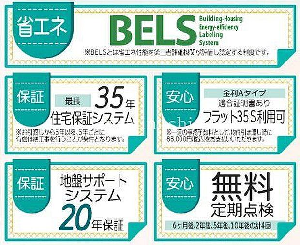 フラット35Ｓも対応可能！詳細につきましてはお問い合わせください！当スタッフがお客様にあった計画をご提案させていただきます♪