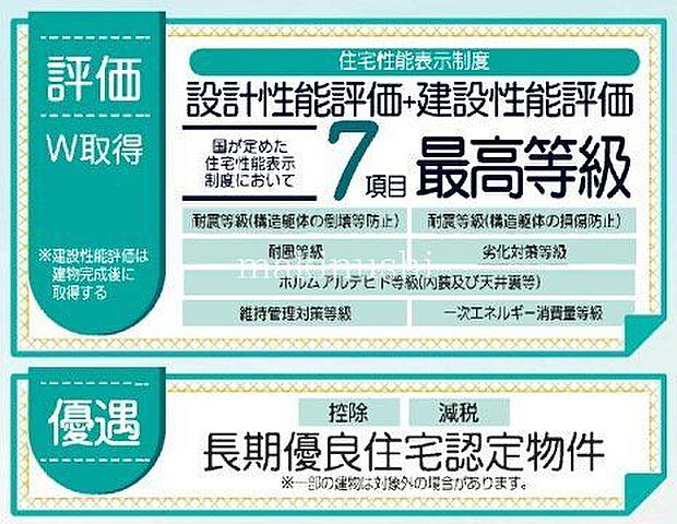 設計性能評価+建設性能評価書取得予定！ＢＥＬＳ&長期優良住宅認定物件！ローン控除や補助金の申請に♪