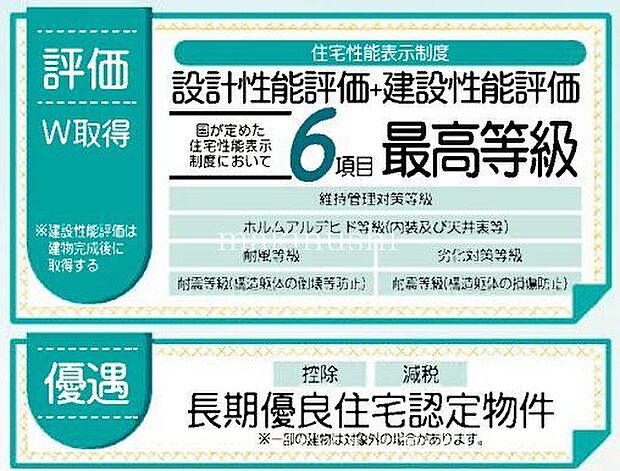 長期優良住宅！フラット35S利用可能物件♪住宅ローンにつきましては、ぜひスタッフにご相談ください♪お客様のライフプランに合わせてご提案させていただきます！