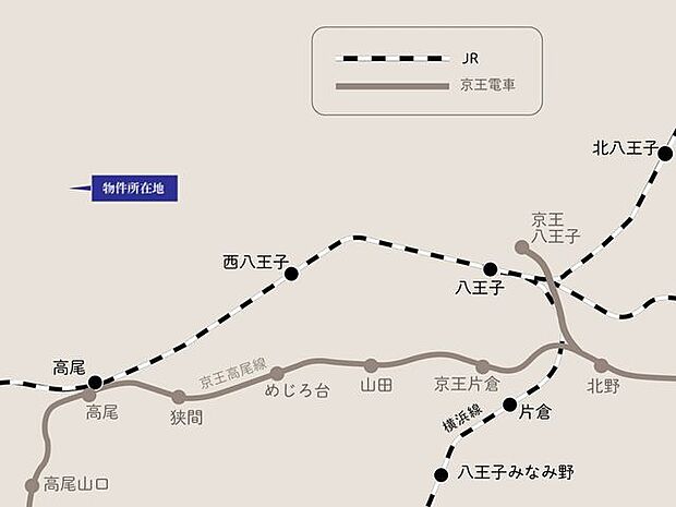 JR「高尾」駅までバス乗車で約8分。