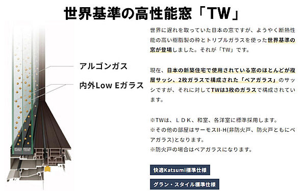 【高断熱サッシ】高断熱サッシ「ハイブリッド窓TW」を採用。冬は暖かく、夏は涼しい家づくり。断熱性能は19％向上。アルミ×樹脂のハイブリッド窓です。