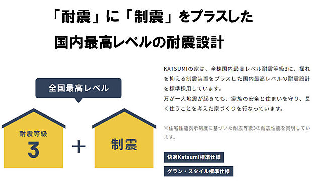 【耐震等級3】勝美住宅の標準仕様は耐震等級3。消防など防災の拠点となる建物の耐震性に匹敵。