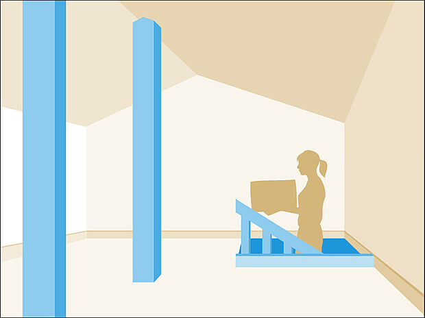 小屋裏収納 屋根裏収納　暖房器具やクリスマスツリー、ひな人形など季節の物。お子様の小学生時代の工作物など、普段は使わないけど保管しておきたい物。あると嬉しいプラスワンの収納です。趣味のスペース、お子様