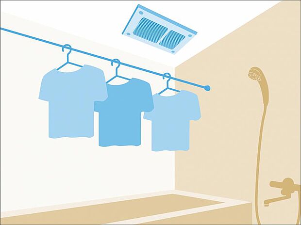 浴室換気乾燥機　浴室には浴室換気乾燥機を設置。雨天時も洗濯物を干すことができます。さらに冬場は脱衣所や浴室の暖房代わりとなり、ヒートショックなどの抑制が期待できます。 