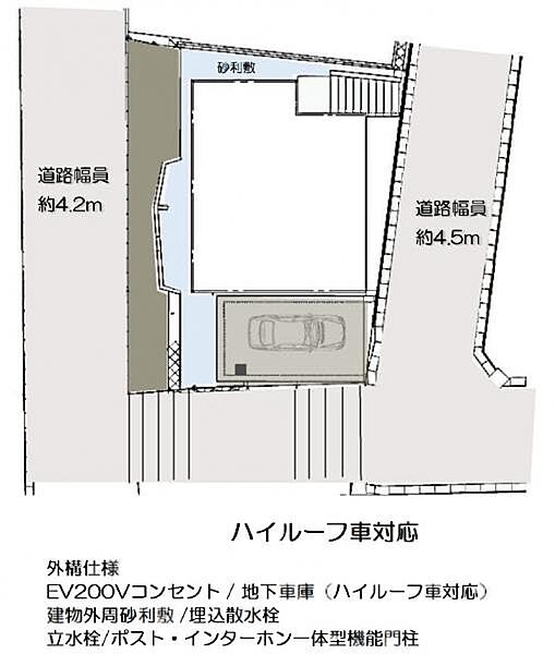 区画図
