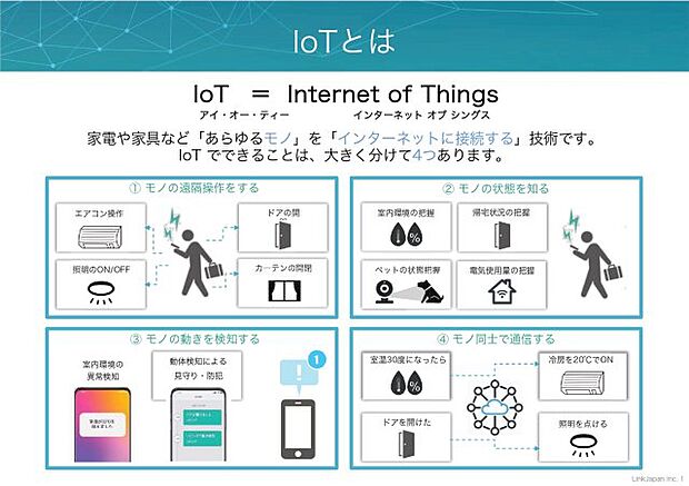 成約特典のIoTとは？　IoT＝Internet　of　Things　家電や家具など「あらゆるモノ」をインターネットに接続する」技術です。　