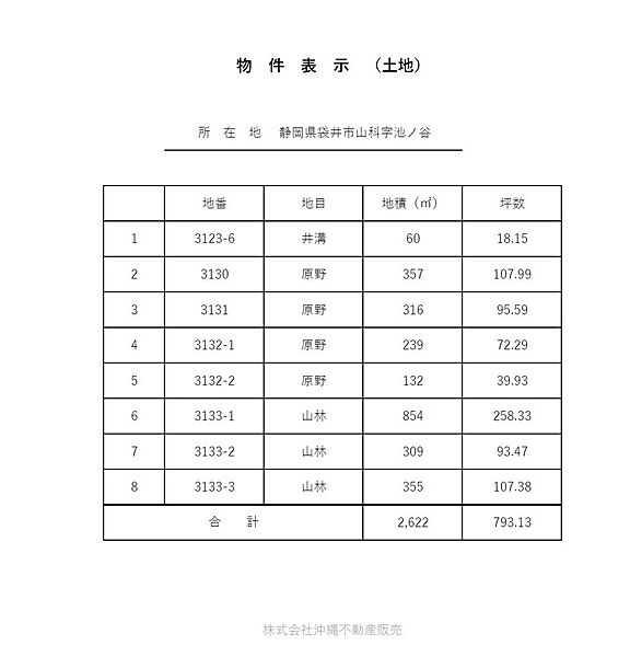 その他を拡大表示
