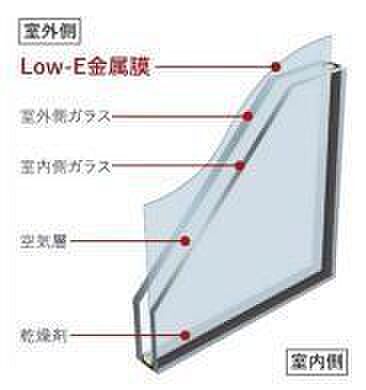 【断熱】高性能な「Low-E複層ガラス」を採用しています。窓の断熱をしっかりと行う事で熱損失量を抑え、暖かい家を実現しています。