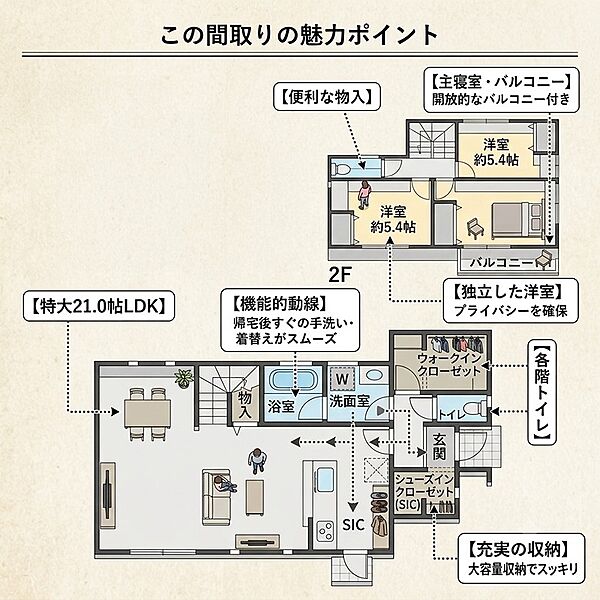 間取り：323000548515