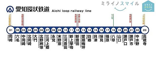 愛知環状鉄道線「北岡崎」まで徒歩14分です♪