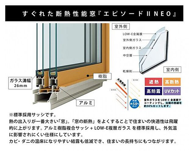 アルミ樹脂複合サッシ　窓の断熱性能を上げることで外気温の影響を受けにくい快適な室内を実現