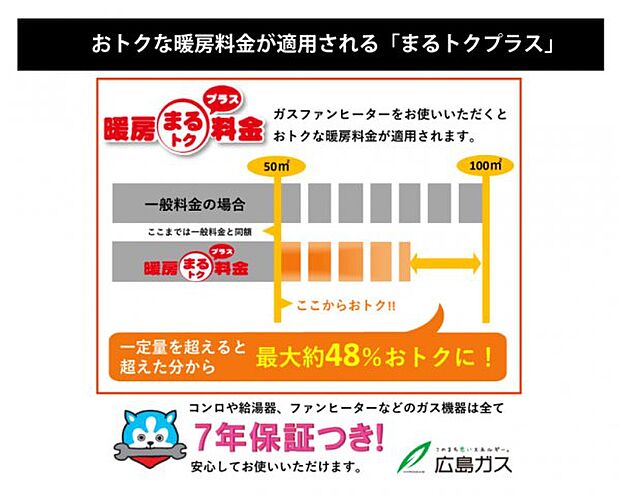 暖房まるトク　(プラス）／ガスファンヒーターをお使いいただくと、お得な暖房料金が適用となります！