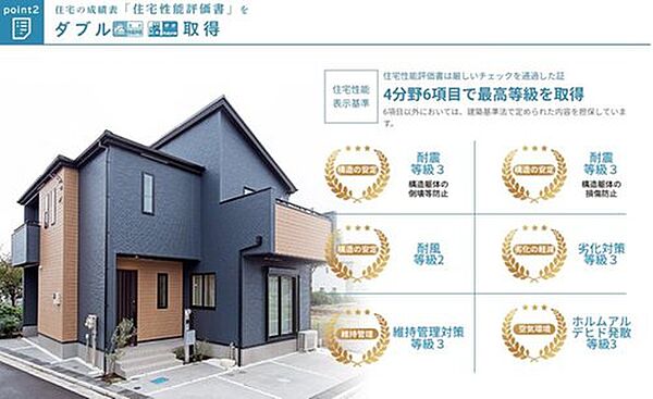 ■住宅の成績表「設計・建設住宅性能評価書」をダブル取得□4分野7項目で最 高等級を取得