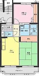 ジェネシス大島Ｄ 1階2DKの間取り
