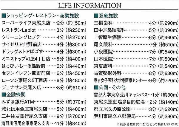 画像23:近隣施設まで1m