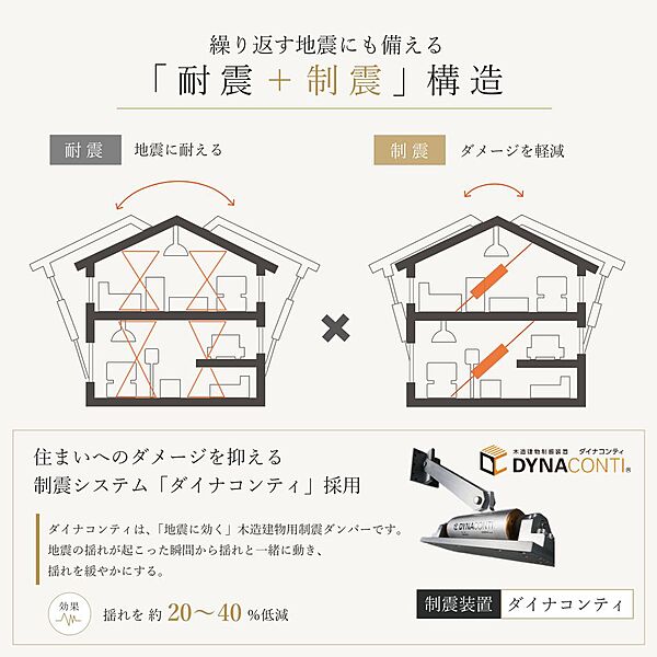 設備を拡大表示