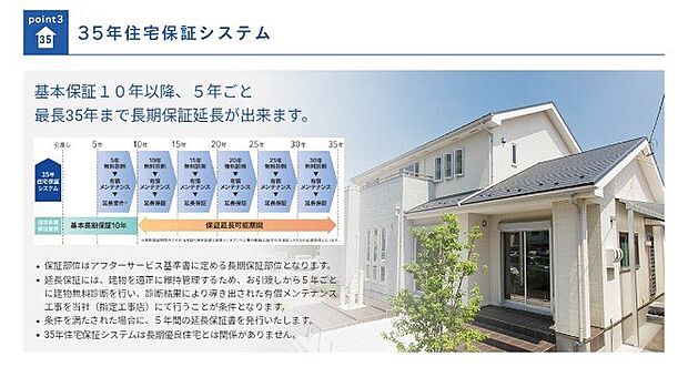 35年の延長保証に加え、20年の地盤サポート付き♪