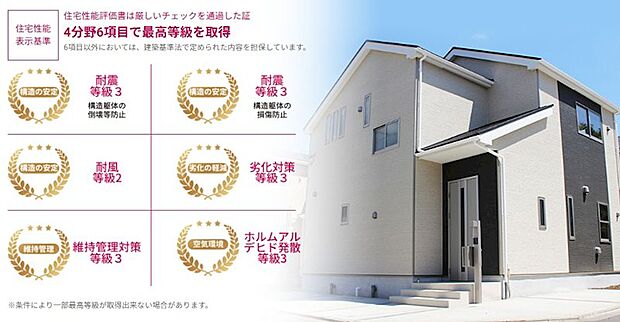 住宅性能表示基準に基づく厳格なチェックをクリアし、以下の4分野6項目で最高等級を取得。優れた耐震性・耐久性・メンテナンス性などが、公正な基準で証明された高性能な住まいです。
