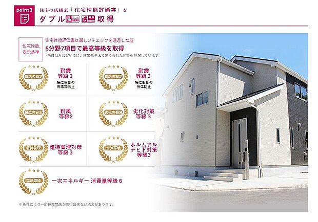 住宅性能表示基準に基づく厳格なチェックをクリアし、以下の4分野6項目で最高等級を取得。優れた耐震性・耐久性・メンテナンス性などが、公正な基準で証明された高性能な住まいです。