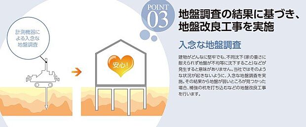基礎から構造まで嬉しい10年保証♪