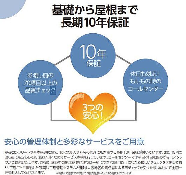 基礎から構造まで嬉しい10年保証♪