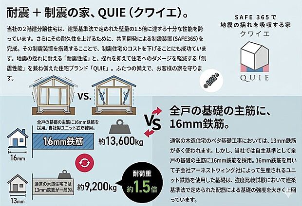 地震の揺れに耐える「耐震性能」と、揺れを抑えて住宅へのダメージを軽減する「制震性能」を兼ね備えた住宅ブランド「QUIE」 。ふたつの備えで、お客様の家を守ります。