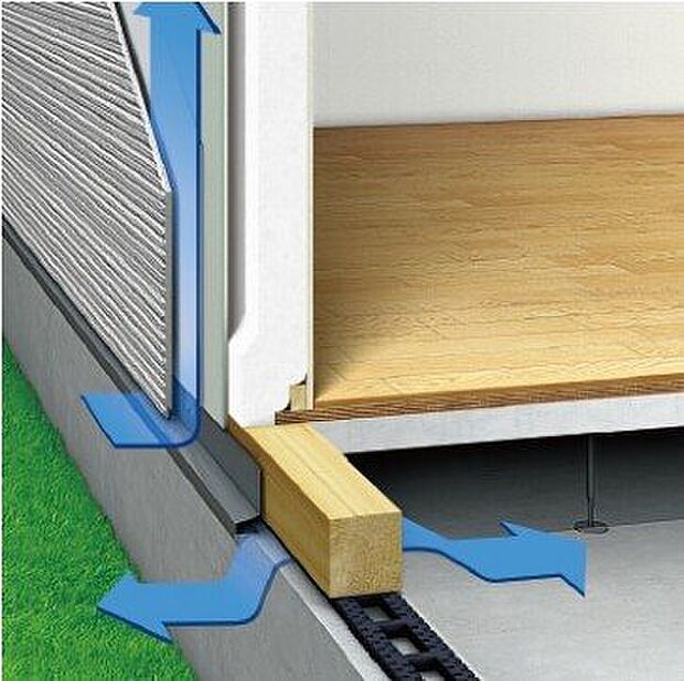 壁と外壁仕上材の間に通気スペースを設ける「外壁通気工法」を採用。