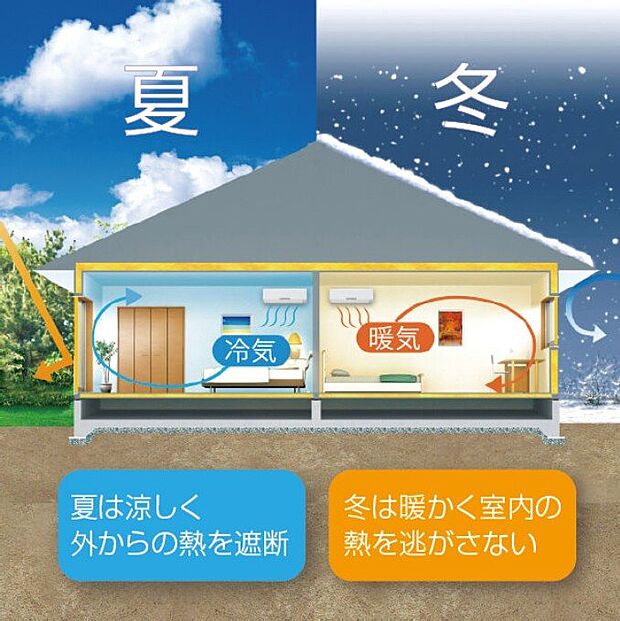 断熱等性能等級5