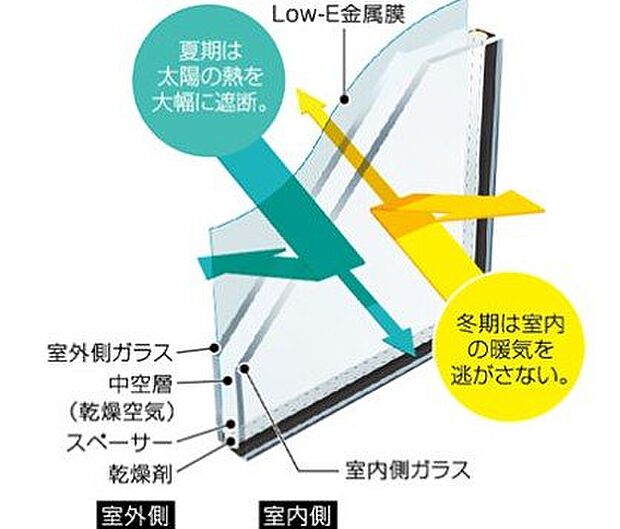 Low-E複層ガラス