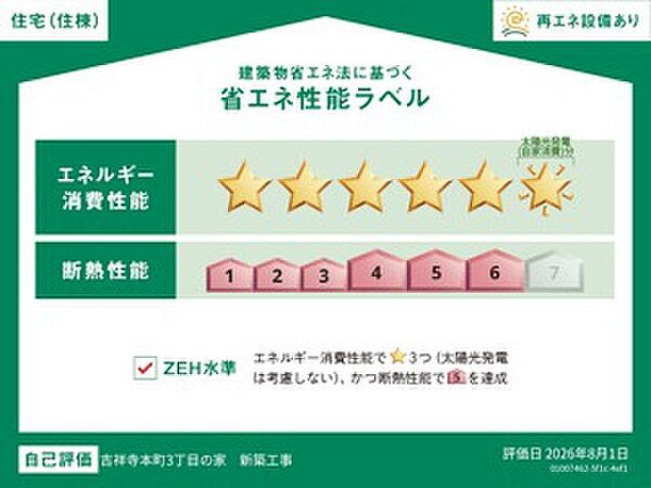 省エネ性能ラベル