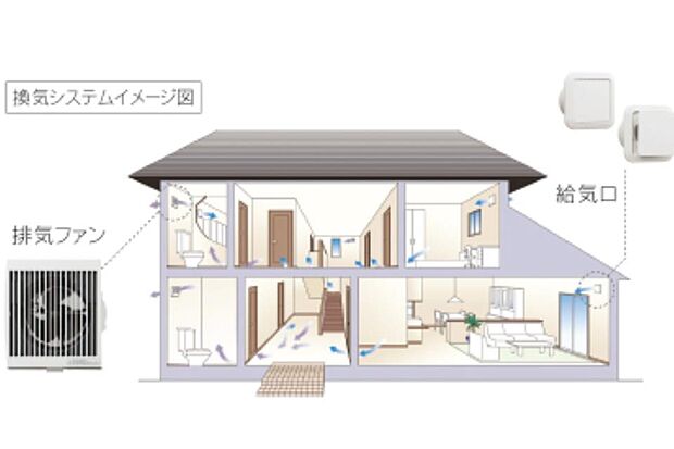 花粉や粉塵を98%以上カットし、24時間クリーンな空気をお部屋に取り込みます。ノンダクト方式なのでメンテナンスが簡単なことも特徴の1つです。
