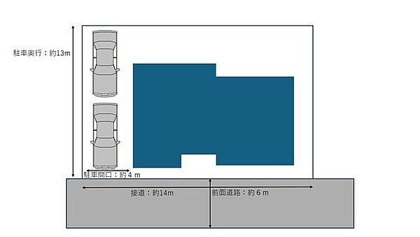 【区画図】駐車場は縦列で2台駐車可能です。前面道路は約6ｍあり広いので、車のすれ違いや駐車もしやすいです。