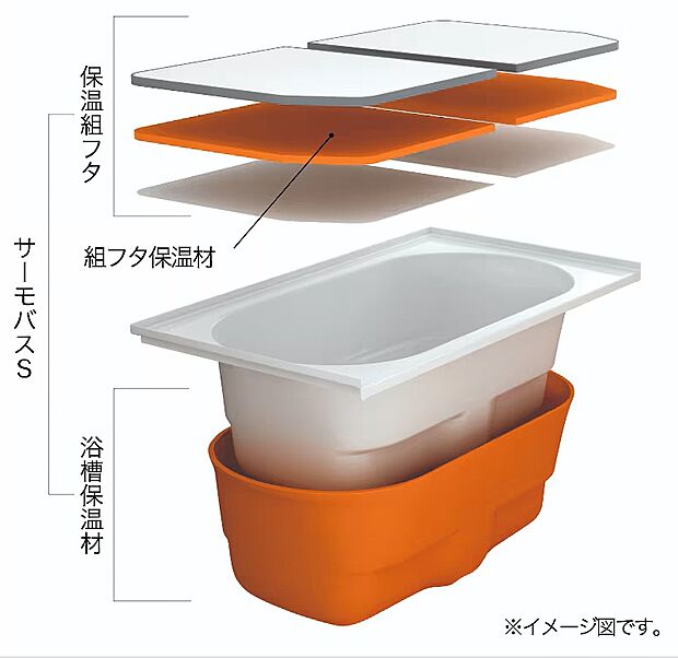 浴槽は冷めにくい2重構造。※掲載写真は同一モデルの施工事例です。本物件とは仕様・設備・色等が異なる場合があります